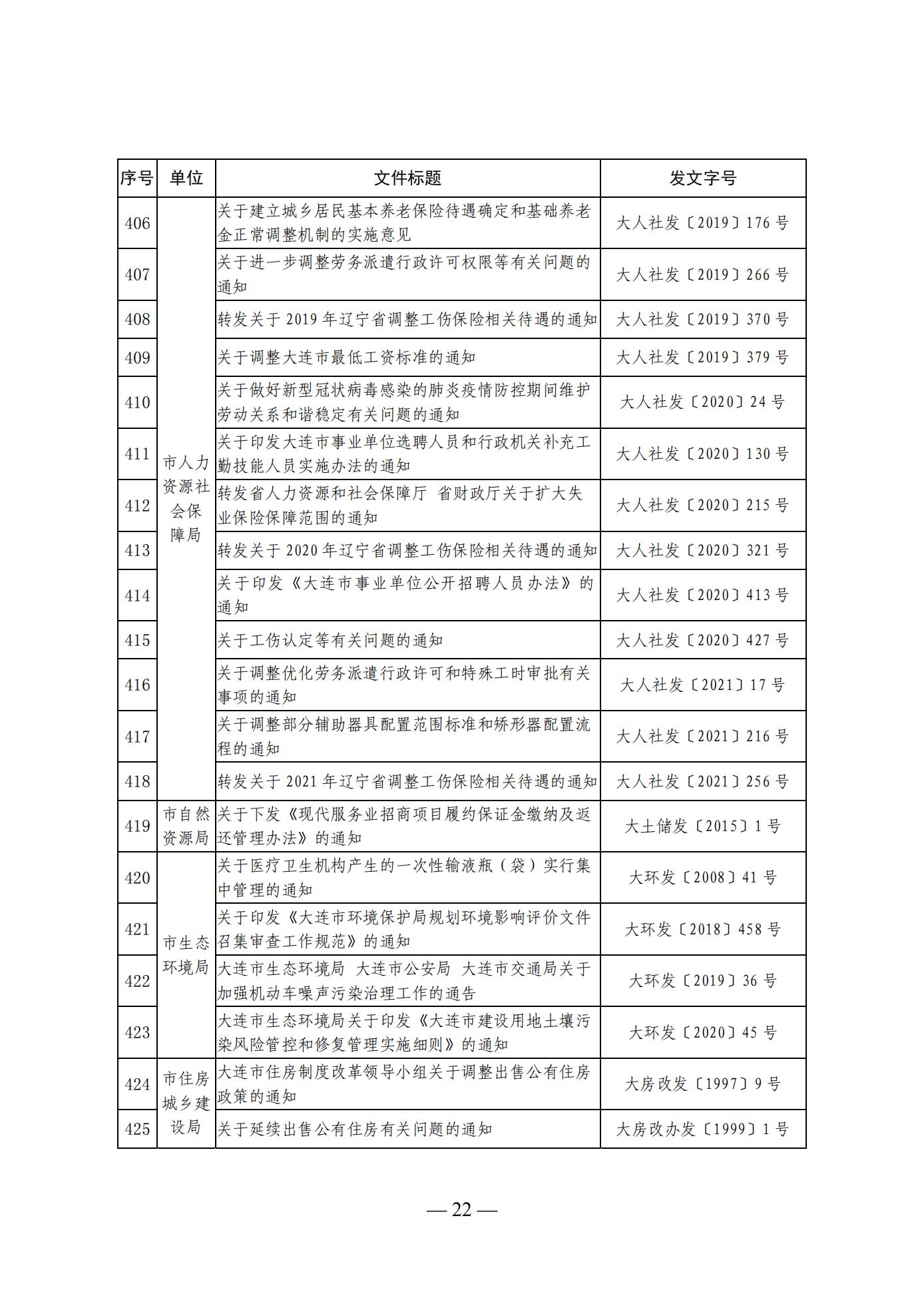 大连市人民政府办公室关于公布全市现行有效行政规范性文件目录的通知 (图22)