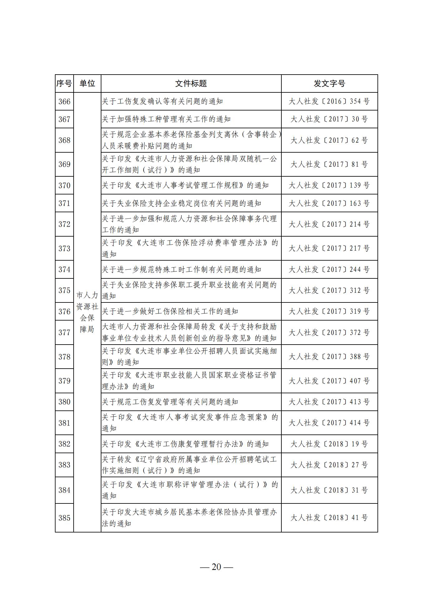 大连市人民政府办公室关于公布全市现行有效行政规范性文件目录的通知 (图20)