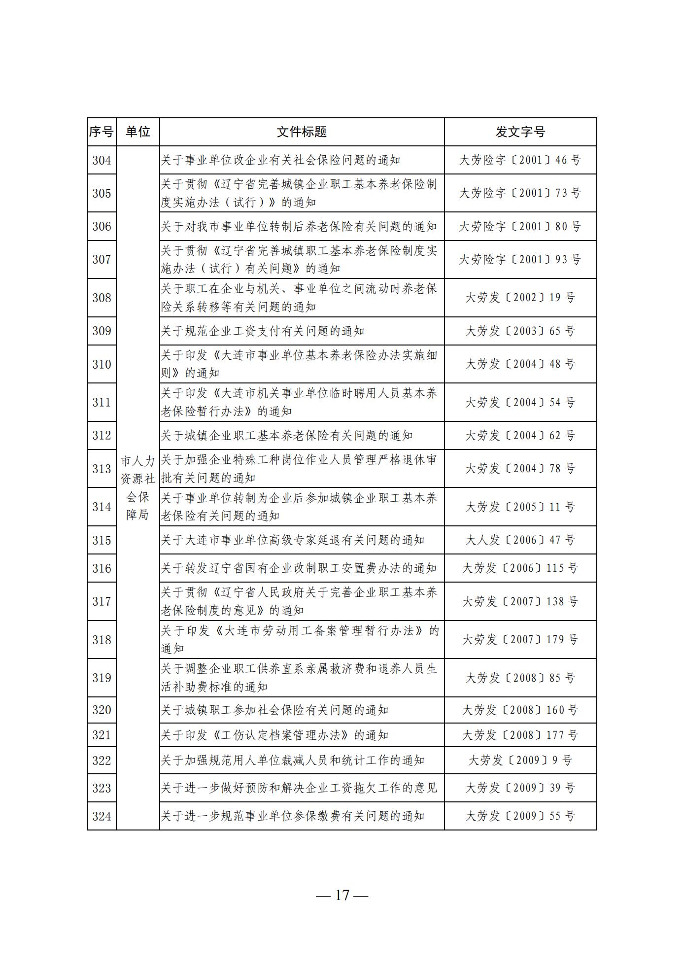 大连市人民政府办公室关于公布全市现行有效行政规范性文件目录的通知 (图17)