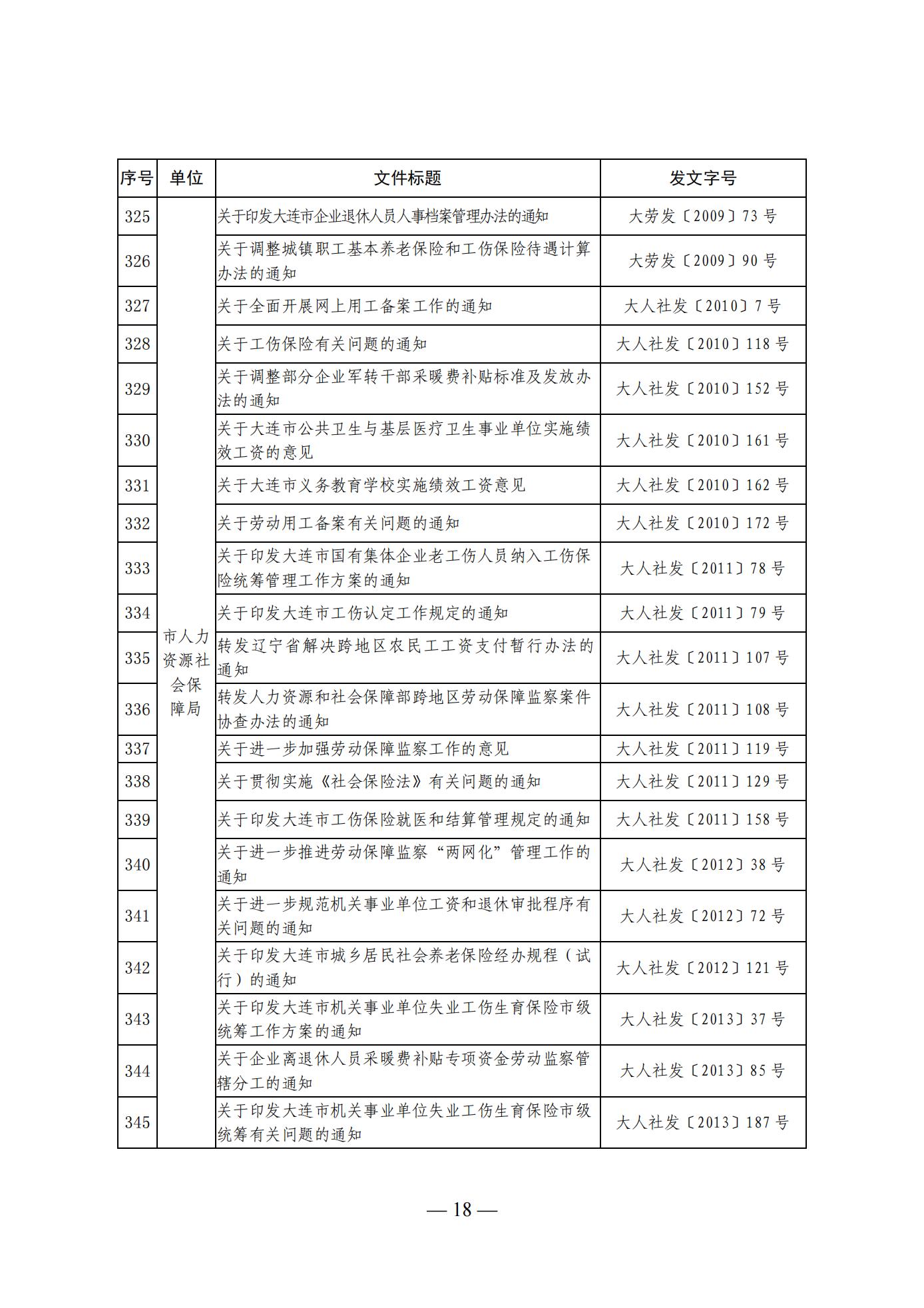 大连市人民政府办公室关于公布全市现行有效行政规范性文件目录的通知 (图18)