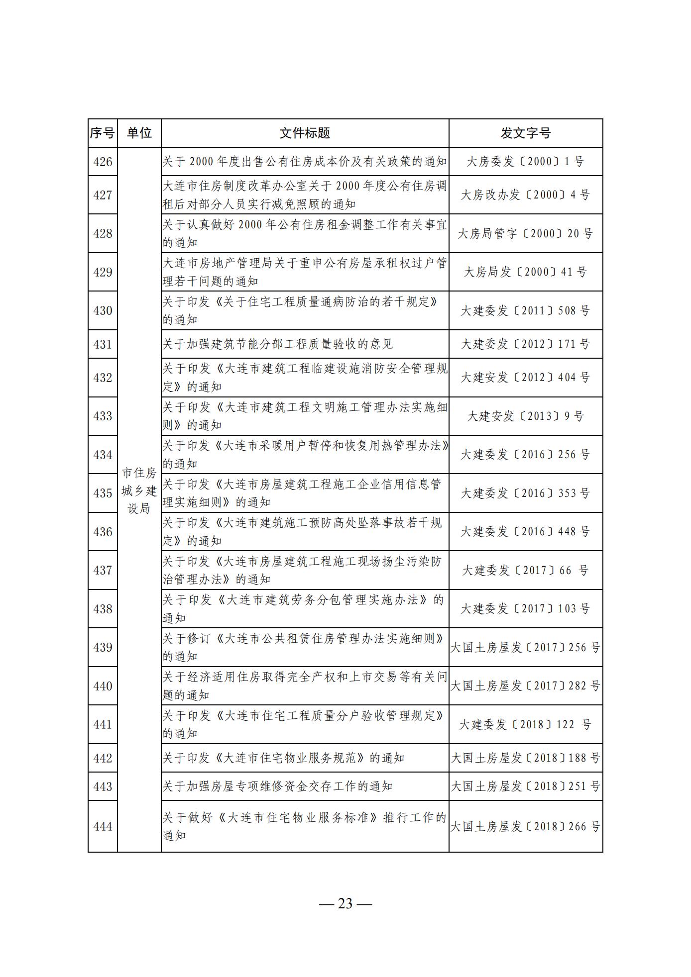 大连市人民政府办公室关于公布全市现行有效行政规范性文件目录的通知 (图23)