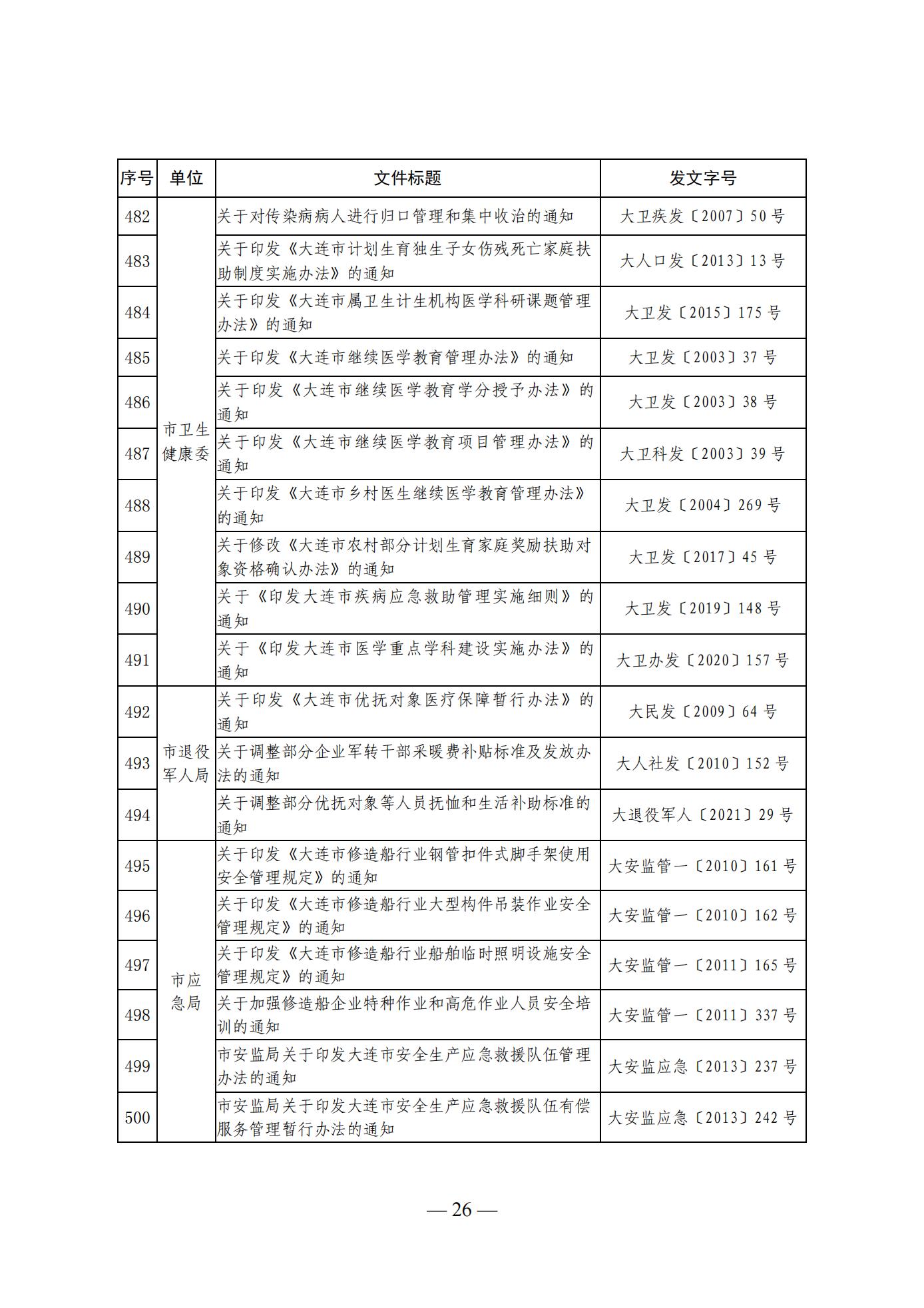 大连市人民政府办公室关于公布全市现行有效行政规范性文件目录的通知 (图26)