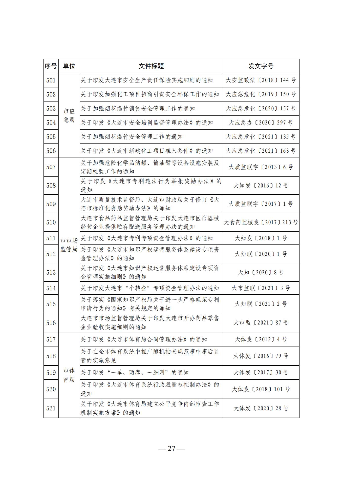 大连市人民政府办公室关于公布全市现行有效行政规范性文件目录的通知 (图27)