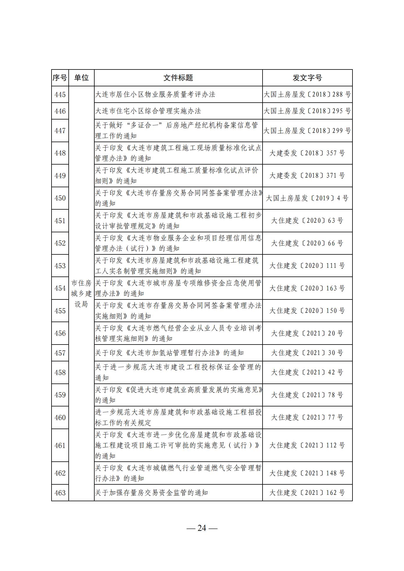 大连市人民政府办公室关于公布全市现行有效行政规范性文件目录的通知 (图24)