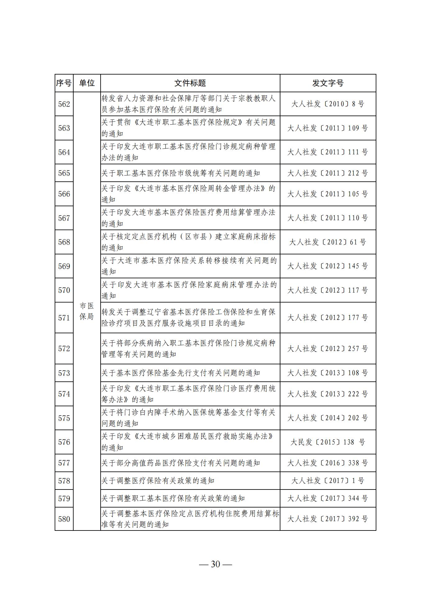 大连市人民政府办公室关于公布全市现行有效行政规范性文件目录的通知 (图30)