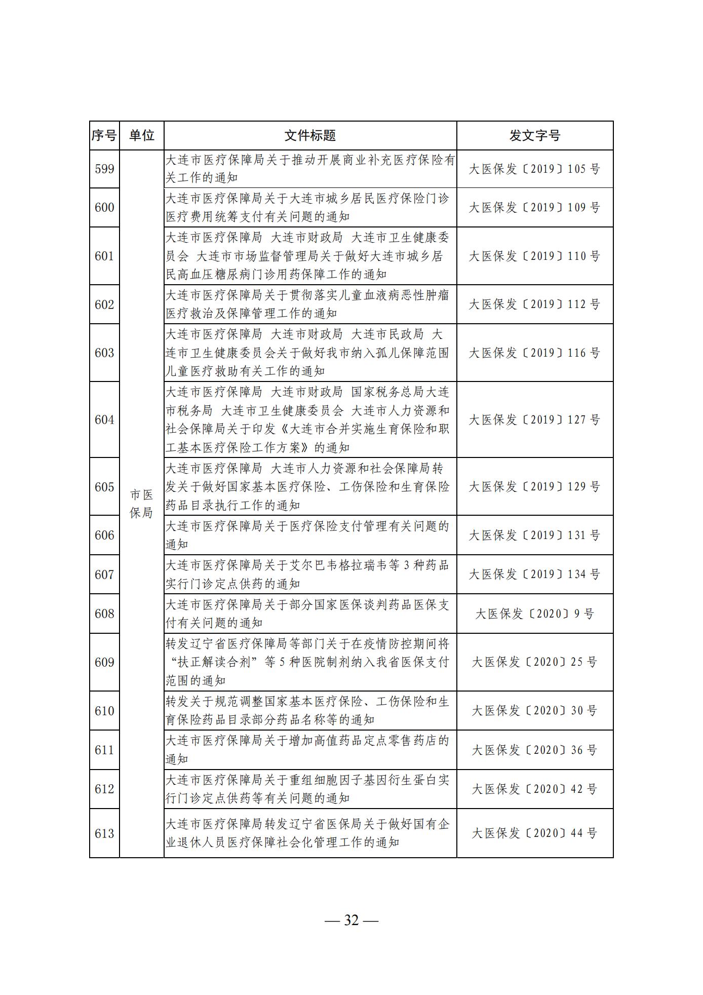 大连市人民政府办公室关于公布全市现行有效行政规范性文件目录的通知 (图32)
