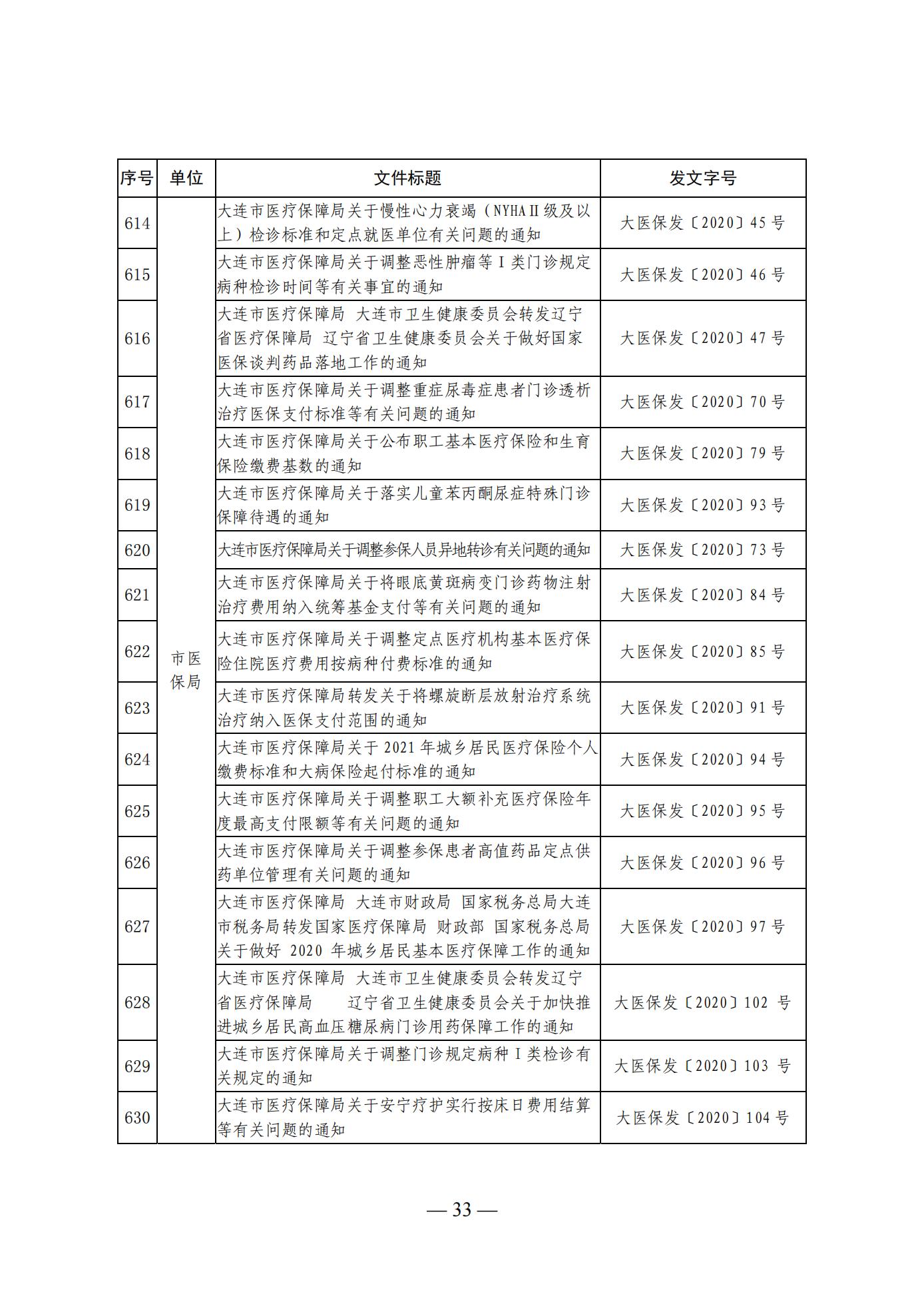 大连市人民政府办公室关于公布全市现行有效行政规范性文件目录的通知 (图33)