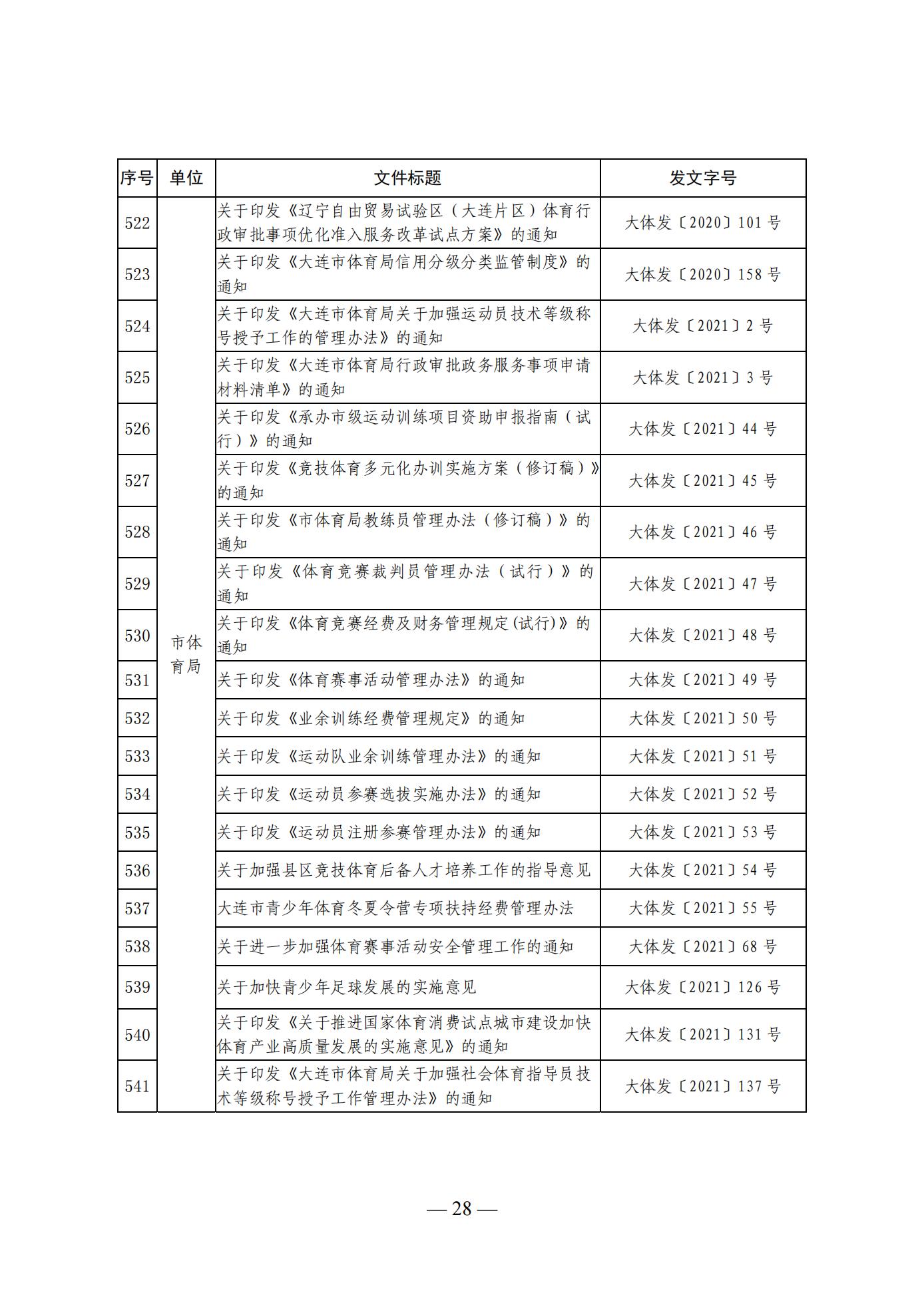 大连市人民政府办公室关于公布全市现行有效行政规范性文件目录的通知 (图28)