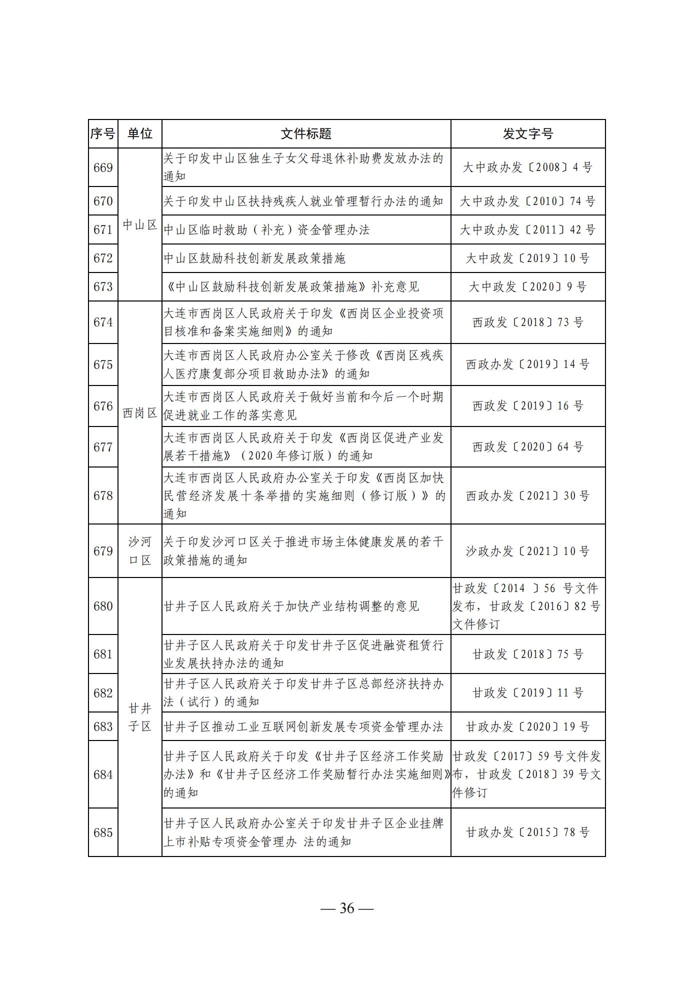 大连市人民政府办公室关于公布全市现行有效行政规范性文件目录的通知 (图36)
