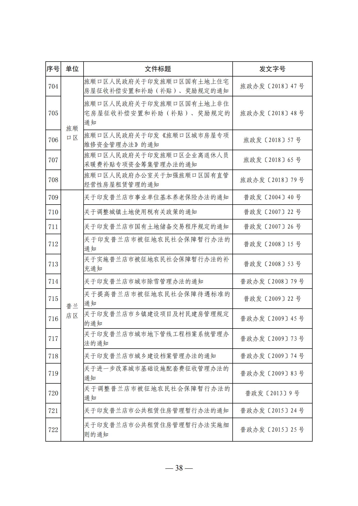 大连市人民政府办公室关于公布全市现行有效行政规范性文件目录的通知 (图38)
