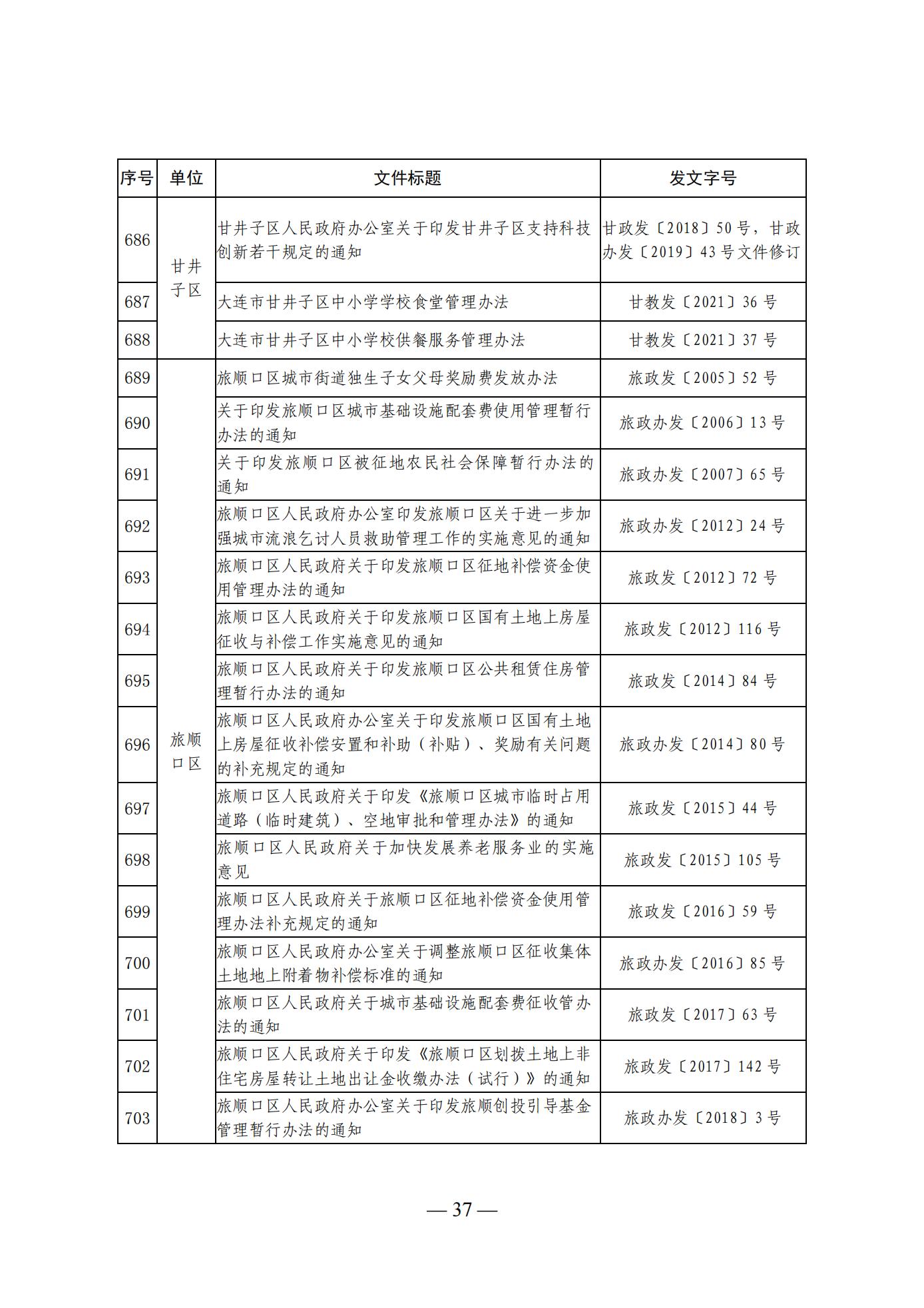 大连市人民政府办公室关于公布全市现行有效行政规范性文件目录的通知 (图37)