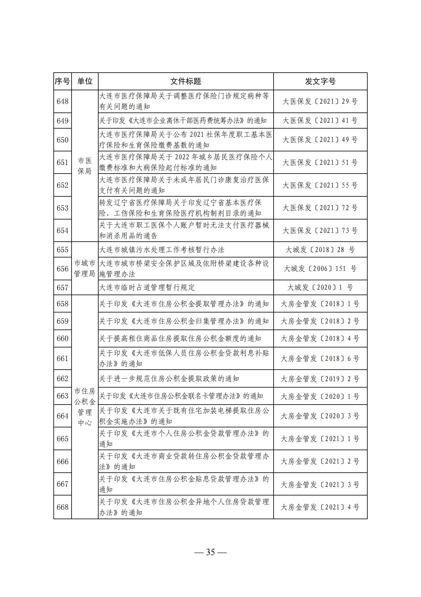 大连市人民政府办公室关于公布全市现行有效行政规范性文件目录的通知 (图35)