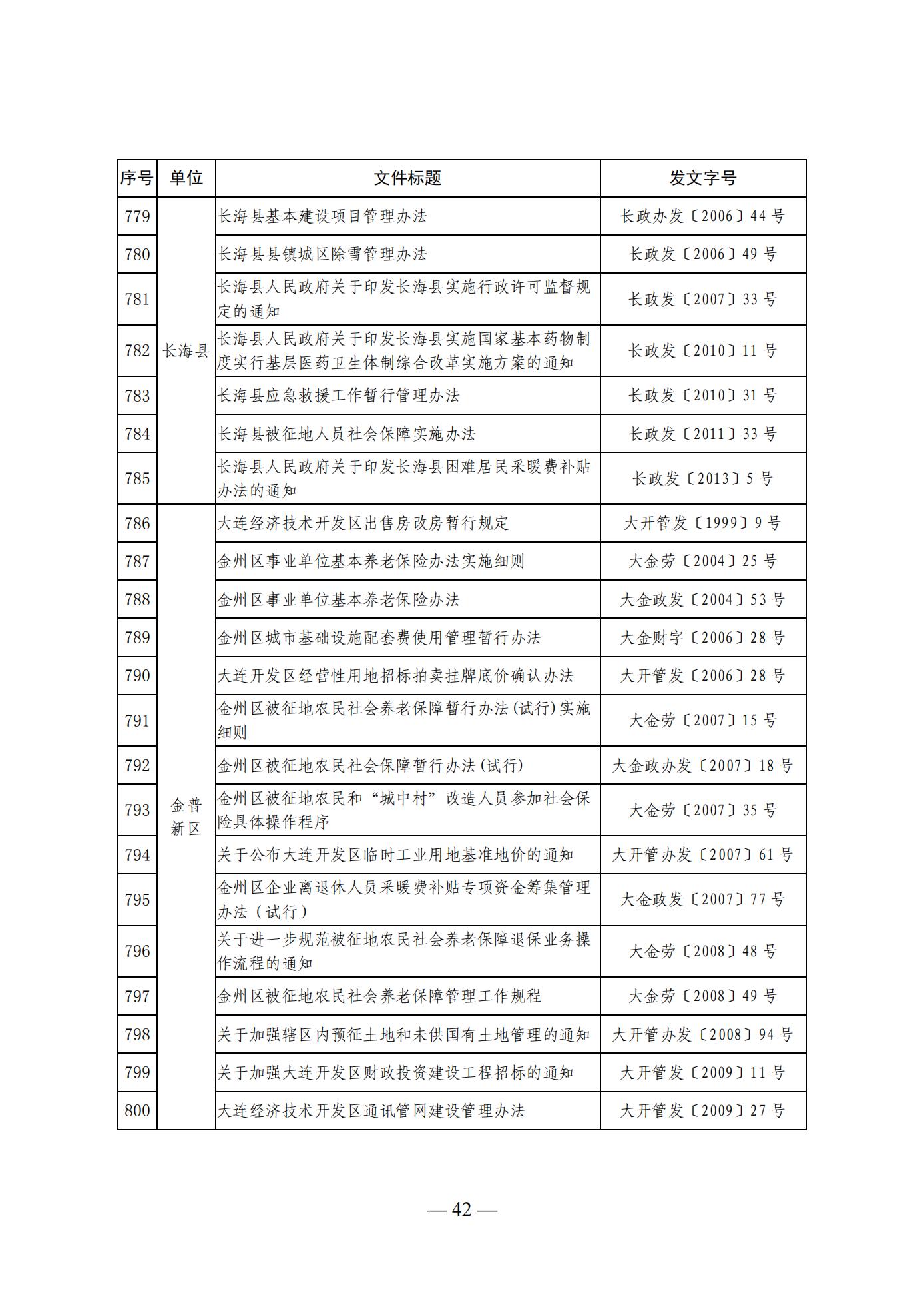 大连市人民政府办公室关于公布全市现行有效行政规范性文件目录的通知 (图42)
