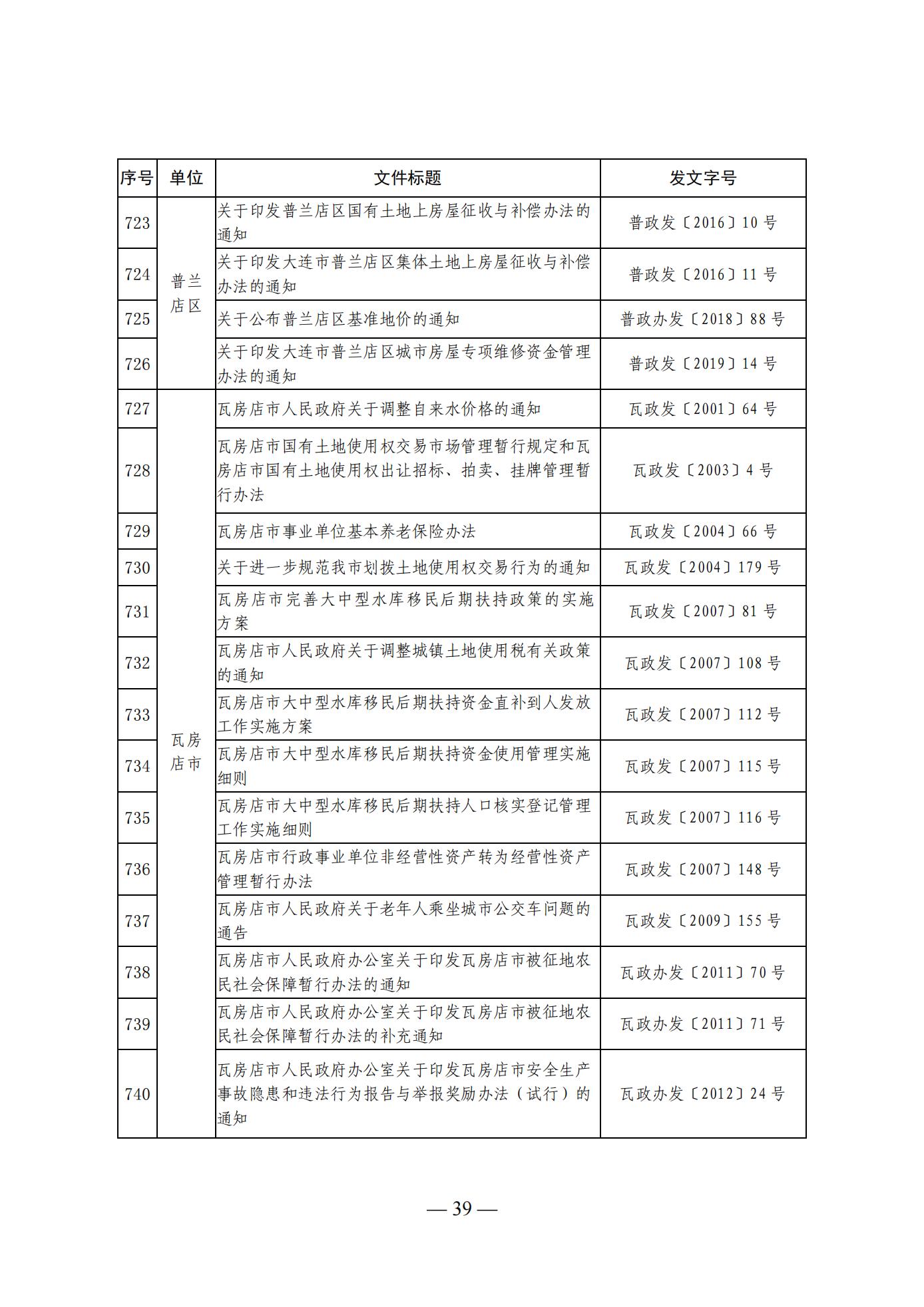 大连市人民政府办公室关于公布全市现行有效行政规范性文件目录的通知 (图39)