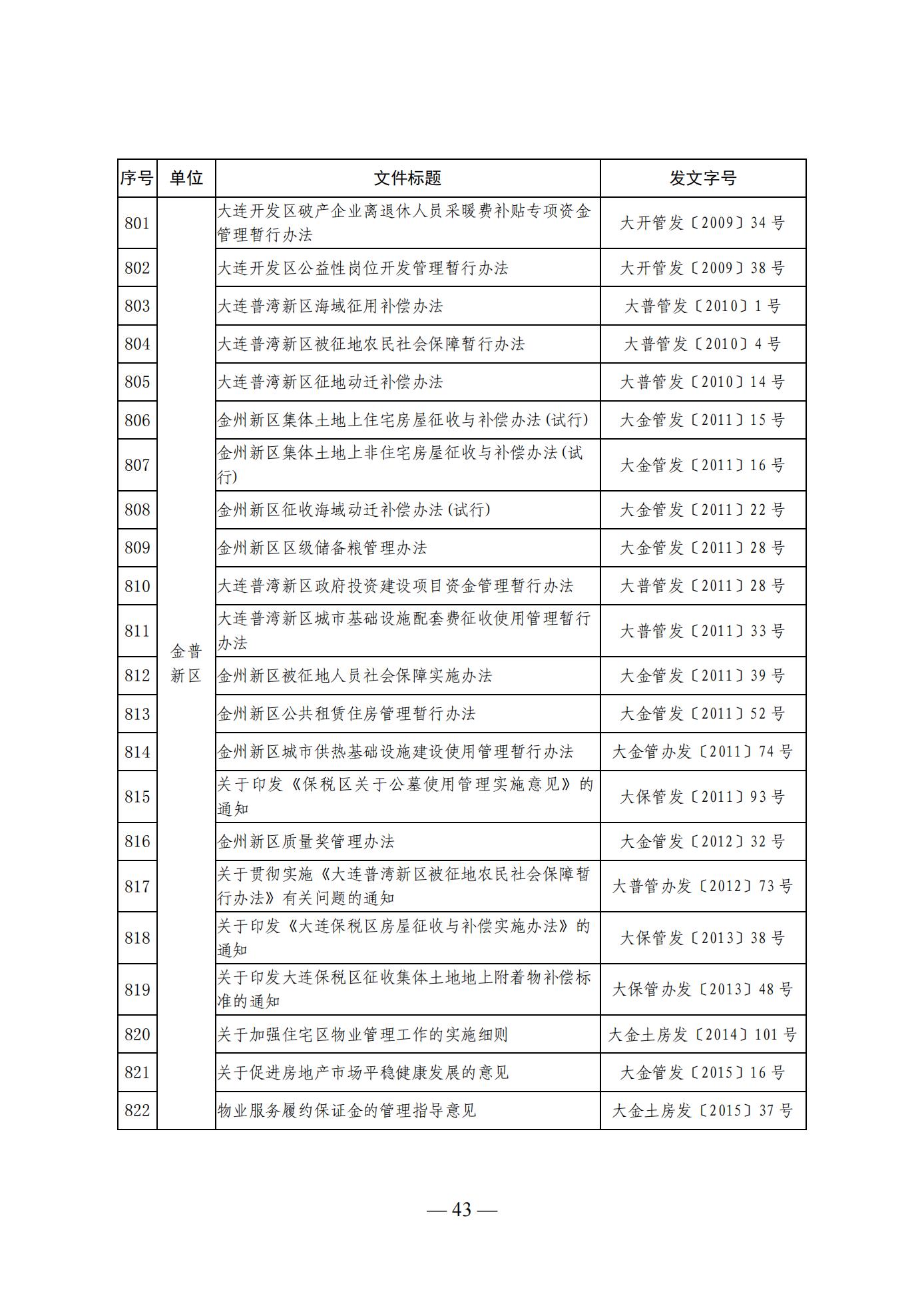 大连市人民政府办公室关于公布全市现行有效行政规范性文件目录的通知 (图43)