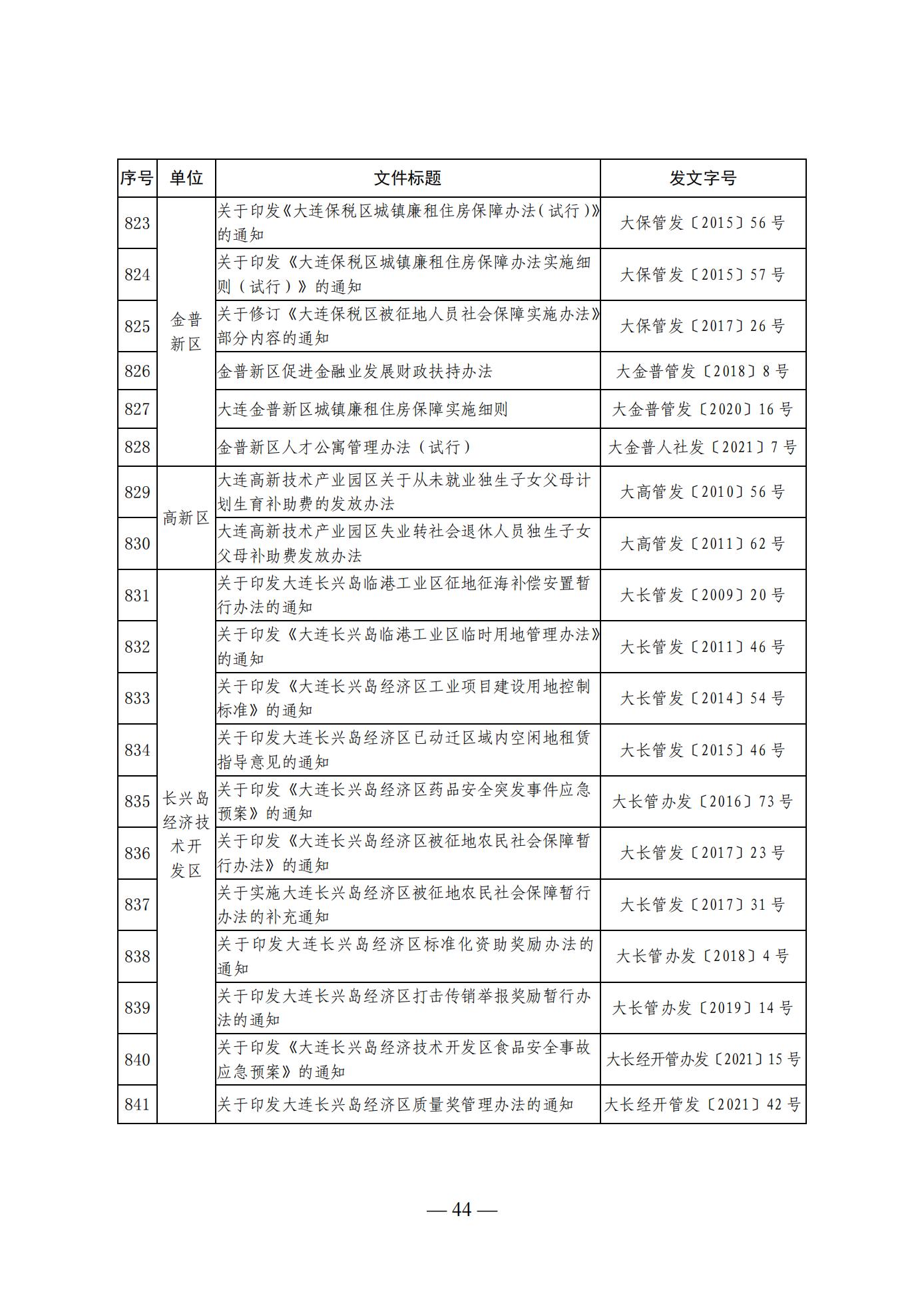 大连市人民政府办公室关于公布全市现行有效行政规范性文件目录的通知 (图44)