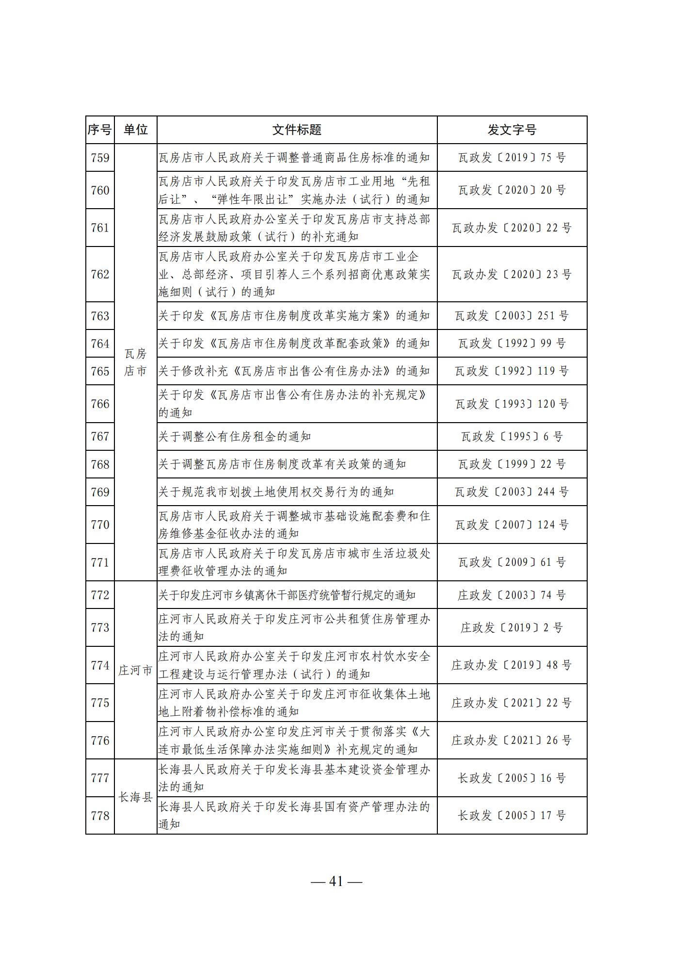 大连市人民政府办公室关于公布全市现行有效行政规范性文件目录的通知 (图41)
