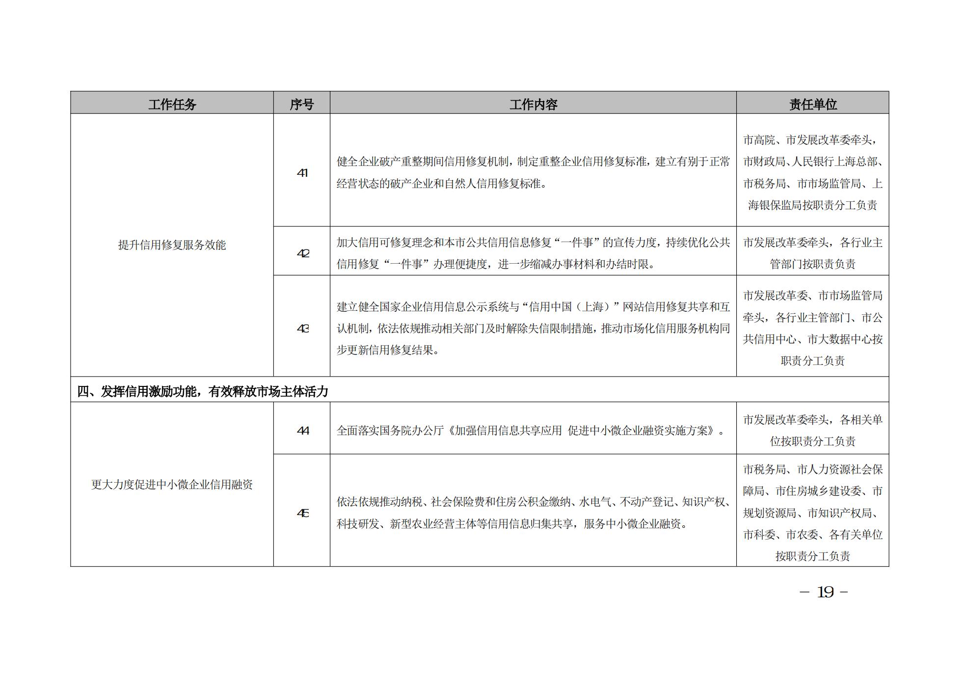 2022年上海市社会信用体系建设工作要点(图19)