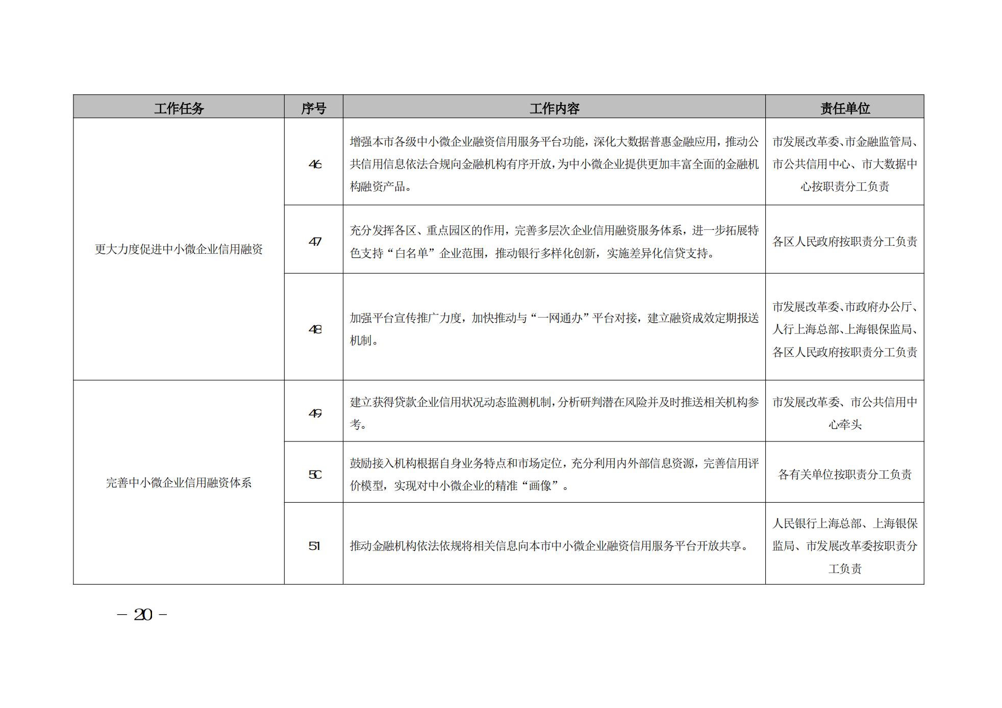 2022年上海市社会信用体系建设工作要点(图20)