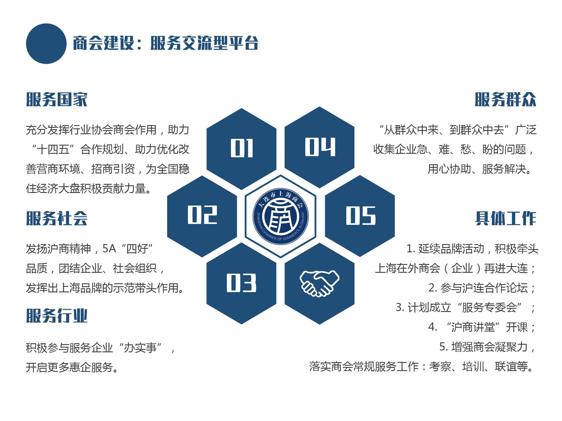 大连市上海商会年中工作报告(图10)
