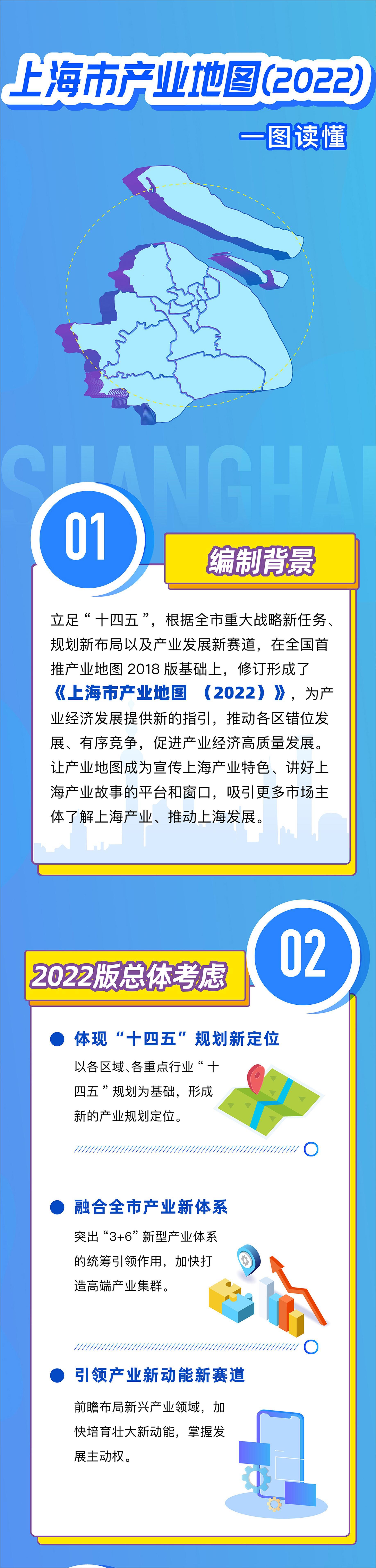 一图读懂《上海市产业地图(2022)》(图1) 一图读懂《上海市产业地图(2022)》(图1)