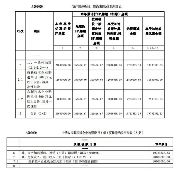 高新技术企业购置设备、器具企业所得税税前一次性扣除和100%加计扣除政策操作指南(图1) 高新技术企业购置设备、器具企业所得税税前一次性扣除和100%加计扣除政策操作指南(图1)