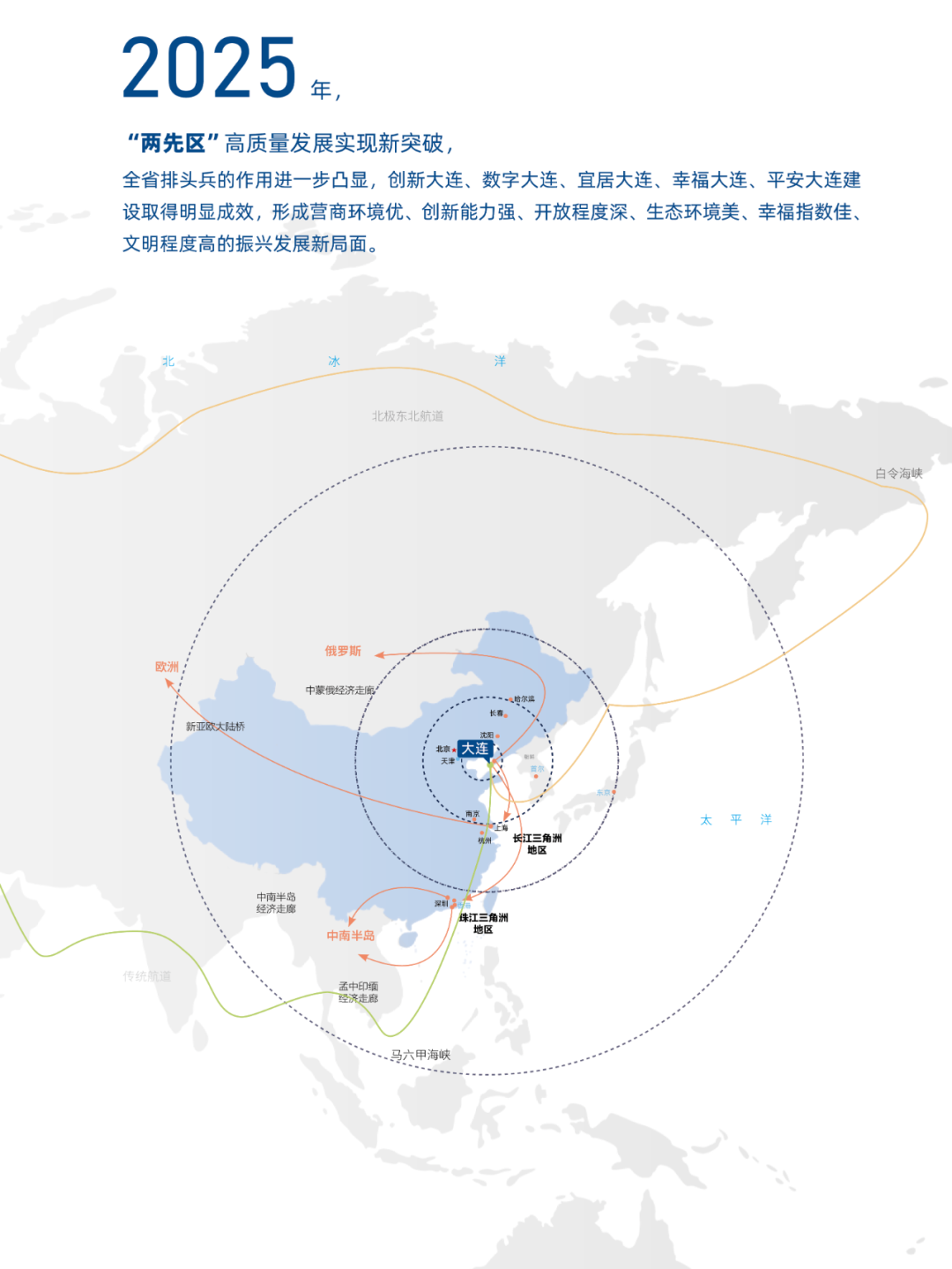 2023 大连投资指南(图9)
