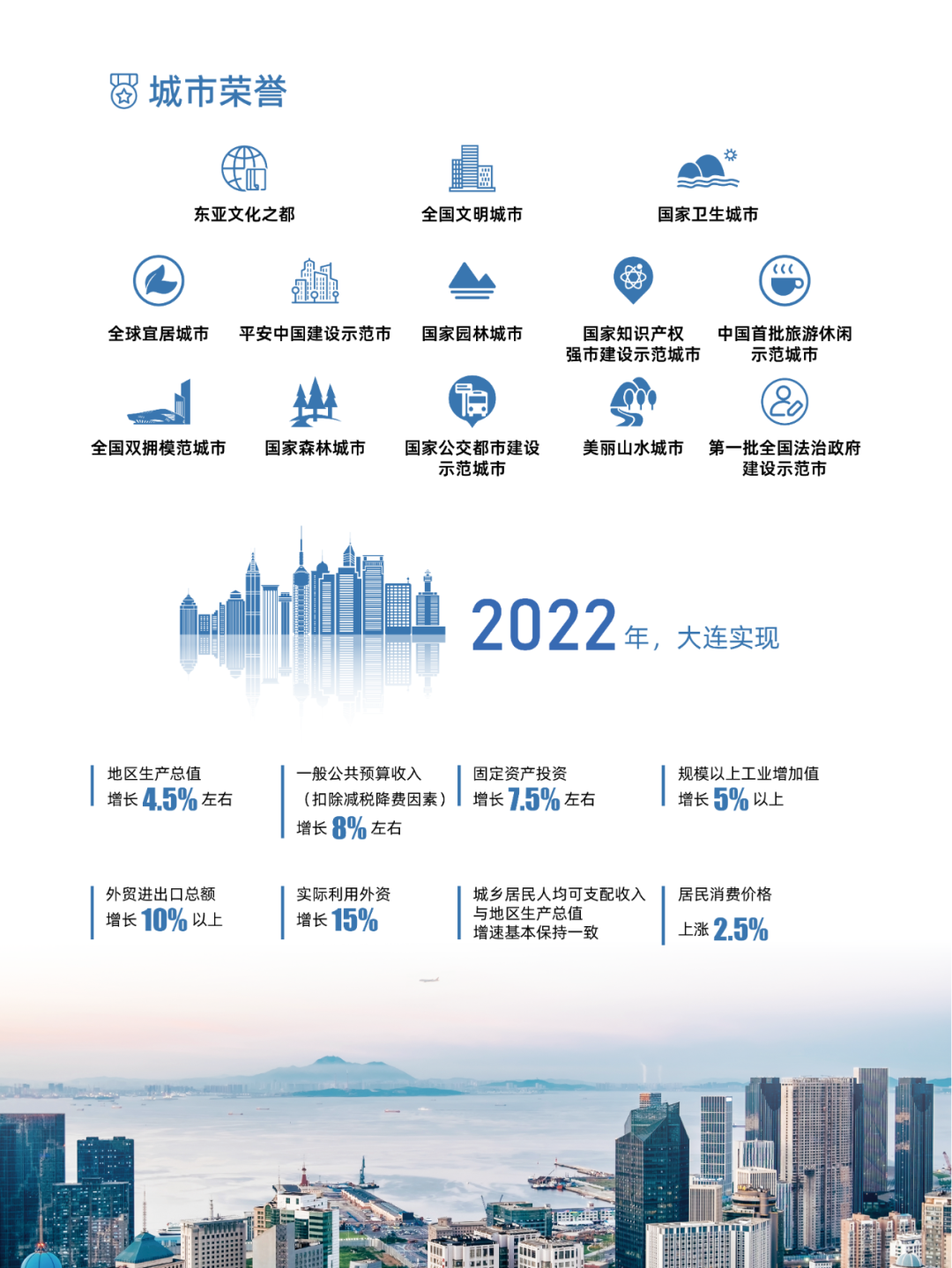 2023 大连投资指南(图6)
