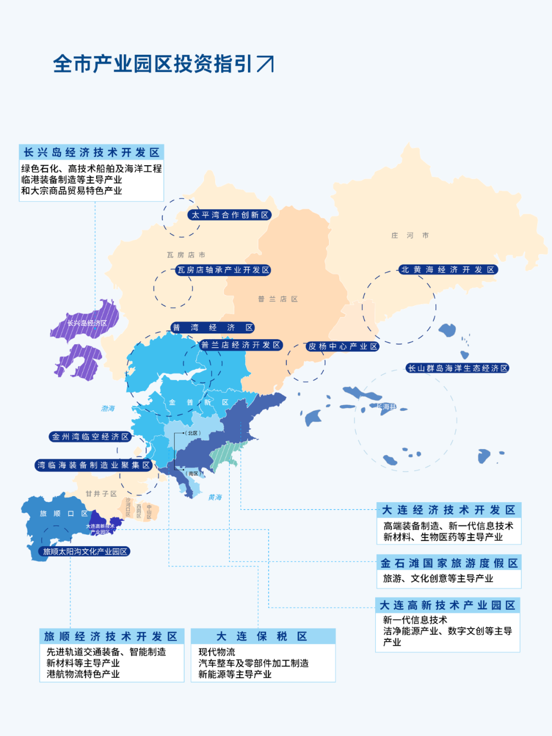 2023 大连投资指南(图32)
