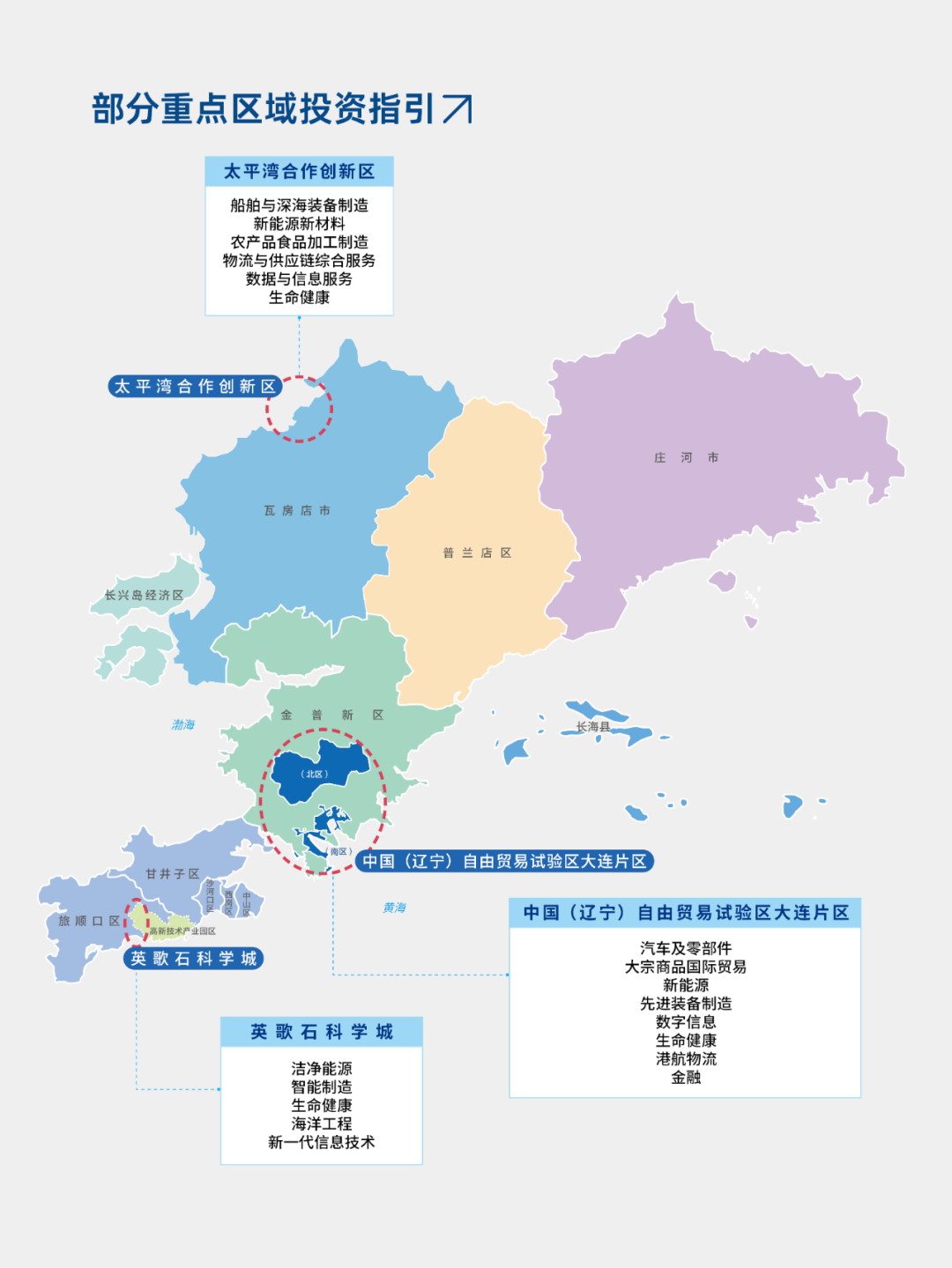2023 大连投资指南(图36)