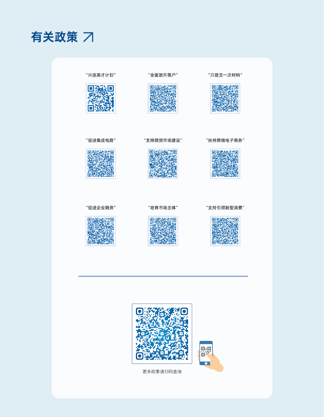 2023 大连投资指南(图42)