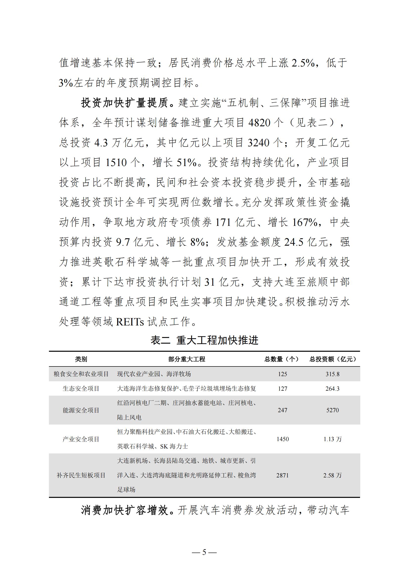 关于大连市2022年国民经济和社会发展计划执行情况与2023年国民经济和社会发展计划草案的报告(图5)