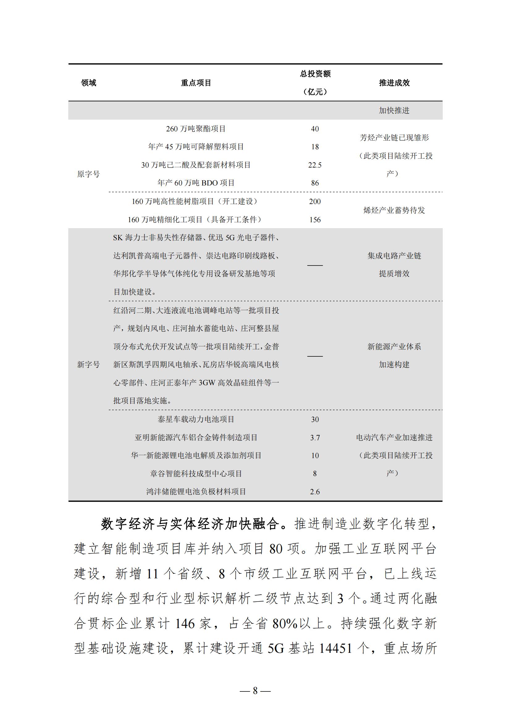 关于大连市2022年国民经济和社会发展计划执行情况与2023年国民经济和社会发展计划草案的报告(图8)