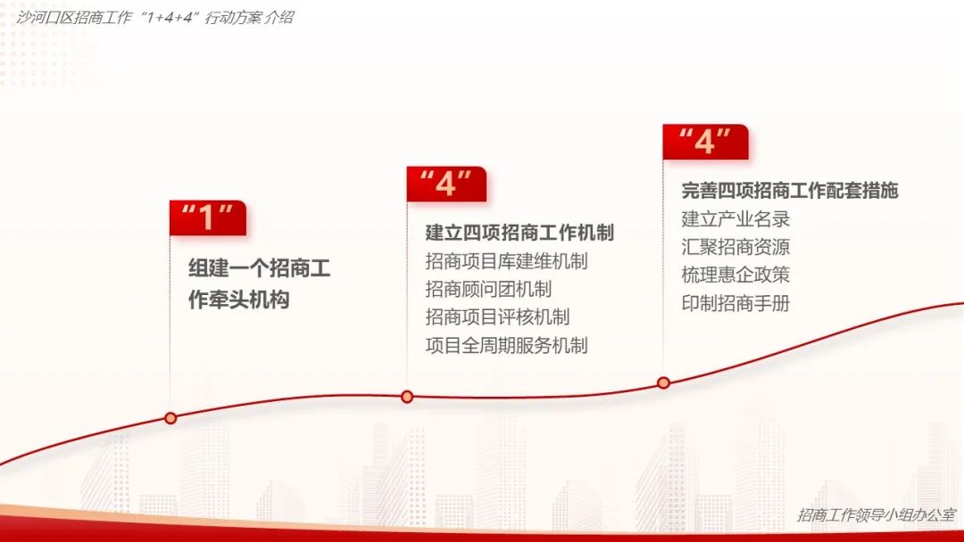大连市上海商会受邀参加大连市沙河口区2023年招商工作大会(图2) 大连市上海商会受邀参加大连市沙河口区2023年招商工作大会(图2)